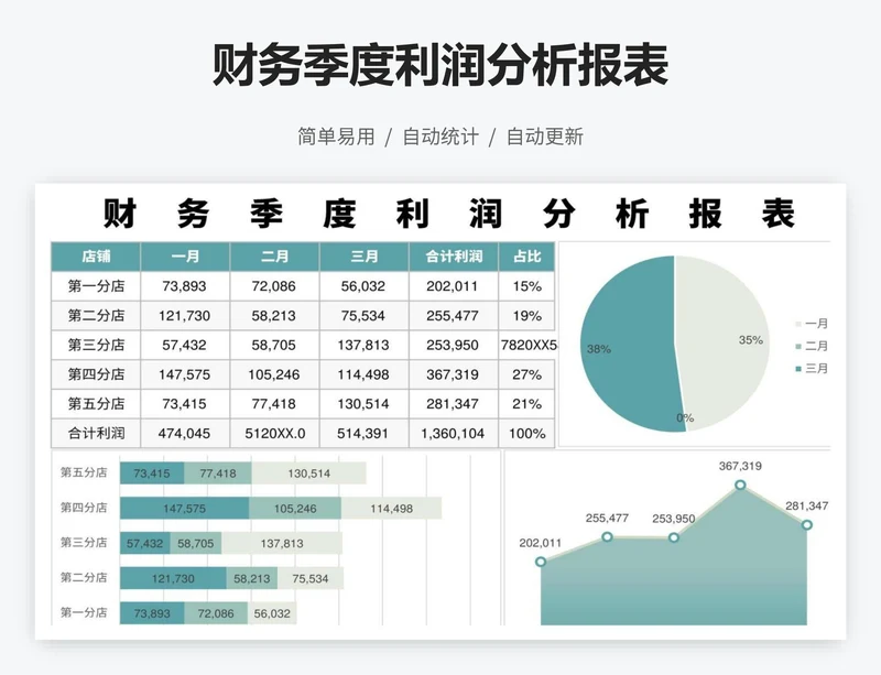 财务季度利润分析报表