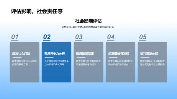 经济学开题报告PPT模板