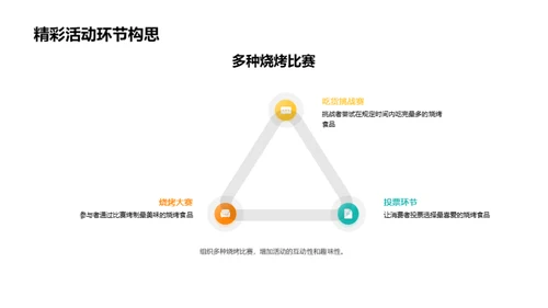 夏日烧烤盛宴策划