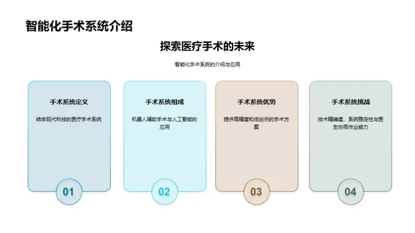 未来医疗：智能手术