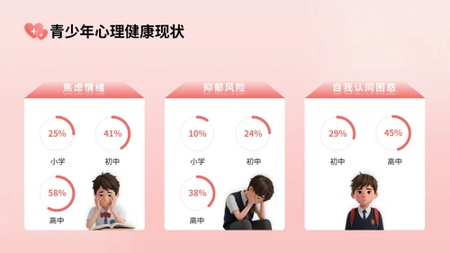 玫瑰红3D立体风校园心理健康宣传活动讲座PPT模版