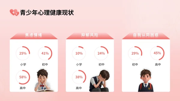 玫瑰红3D立体风校园心理健康宣传活动讲座PPT模版
