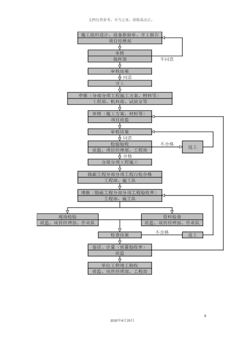 质量安全保证体系.docx