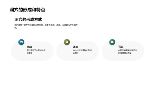 神秘地下世界的奇观