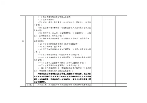 医疗器械经营企业自查报告参考格式样稿