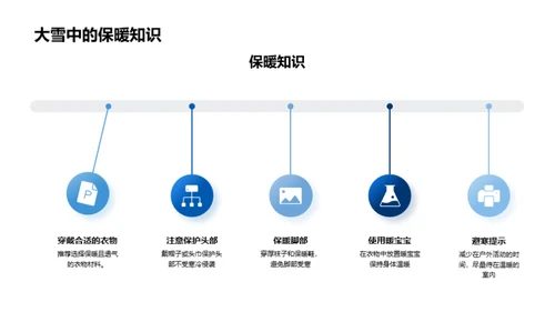 大雪节气之科学韵