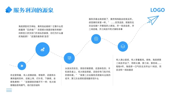 蓝色简约行政窗口服务礼仪PPT模板宣传PPT动态PPT窗口服务礼仪培训