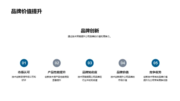 驱动未来的创新技术