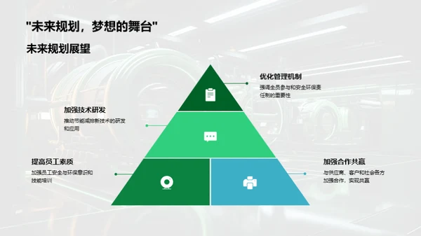 绿色工业，我们的责任