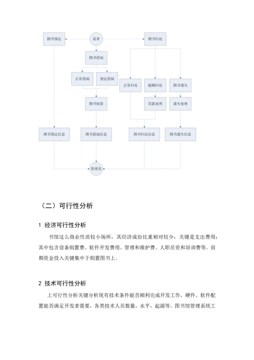 软件综合项目工程综合项目开发设计方案报告.docx