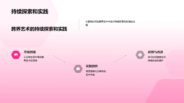 揭秘跨界艺术