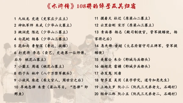 统编版语文九年级上册第六单元名著导读《水浒传》课件
