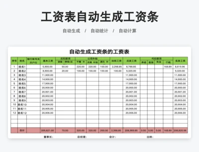 工资表自动生成工资条