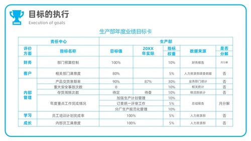 商务风简约团队目标团队管理企业培训通用PPT模板