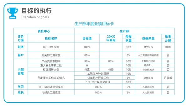商务风简约团队目标团队管理企业培训通用PPT模板
