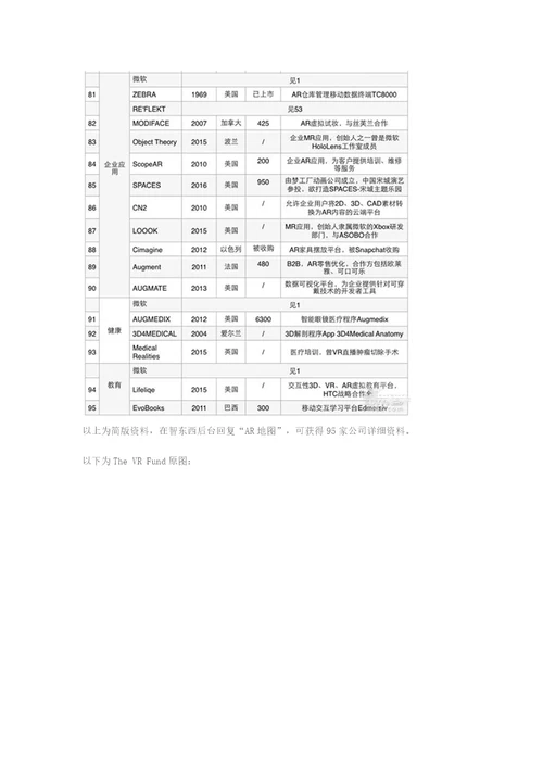 3大类17小类95家公司扒开AR产业链的底裤