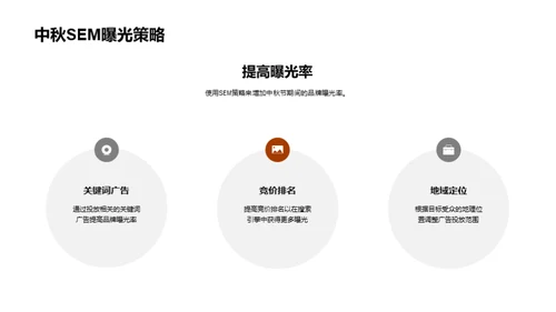 中秋节数字营销全解析