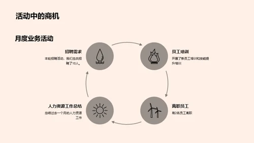优化人力资源策略
