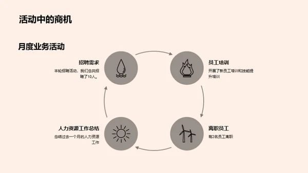 优化人力资源策略