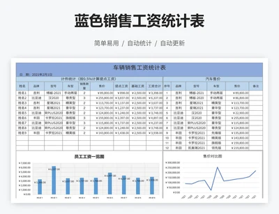 蓝色销售工资统计表