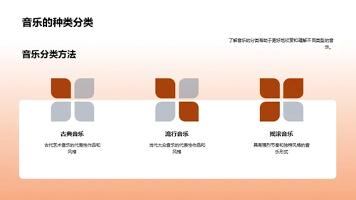 音乐欣赏之旅