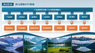 蓝橘色商务风多项图文排版PPT单页