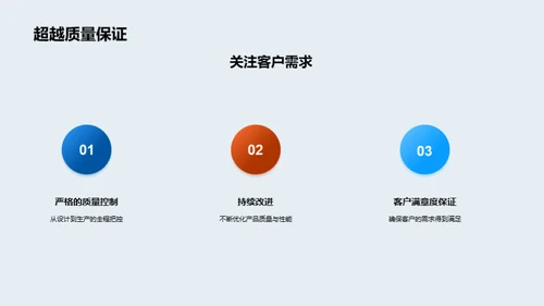 共创未来：伙伴联盟策略