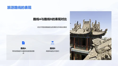旅游业务月度报告PPT模板
