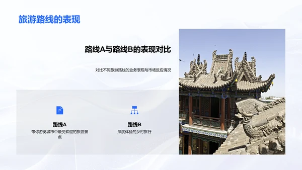 旅游业务月度报告PPT模板