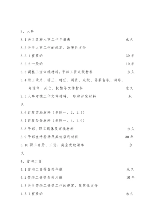 文书档案归档范围及保管期限表.docx