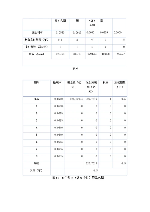 商业银行的久期缺口分析与建议