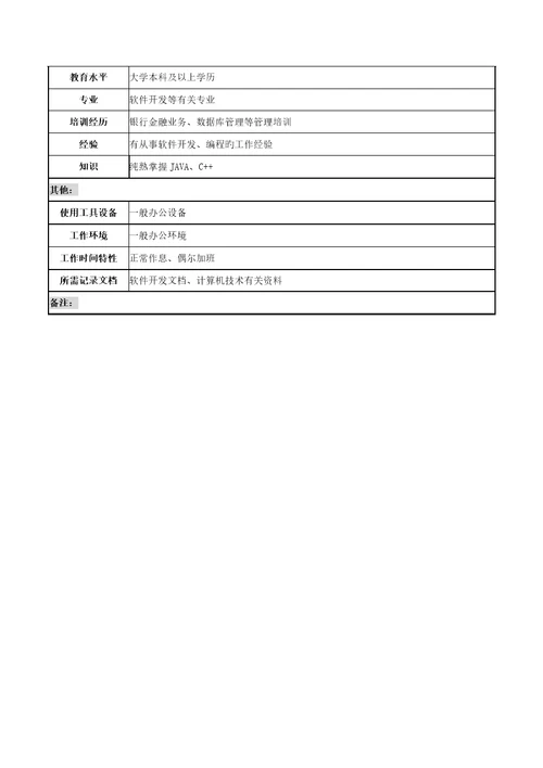 应用开发岗职位专项说明书