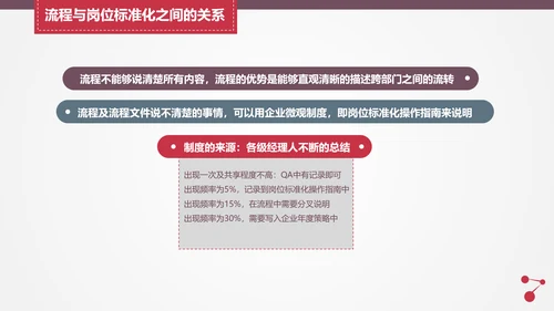 让战略落地的流程管理PPT模板