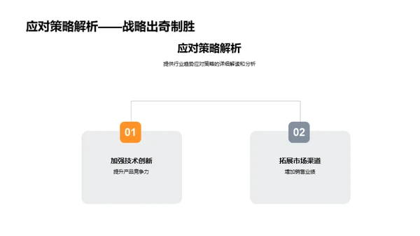 驾驭未来：汽车业绩与展望