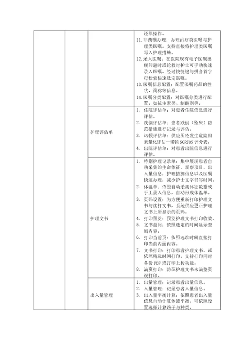 重症临床信息系统功能清单