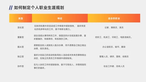 蓝色橙色职业规划商务风职业生涯规划PPT模板