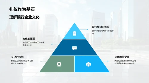 银行职业商务礼仪