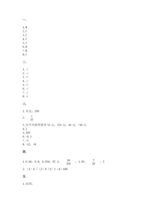 青岛版六年级数学下学期期末测试题及答案【易错题】.docx