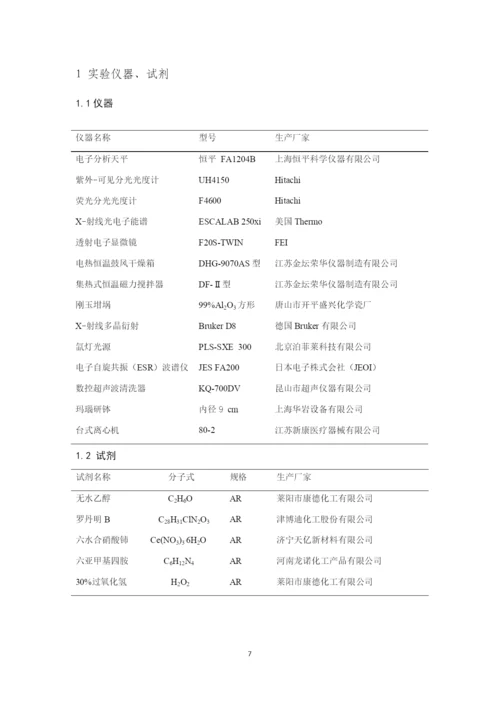 8733995_赵志远_纳米CeO2光催化性能的研究_赵志远毕业论文初稿-副本.docx