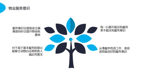 物业服务意识沟通技巧动态通用PPT