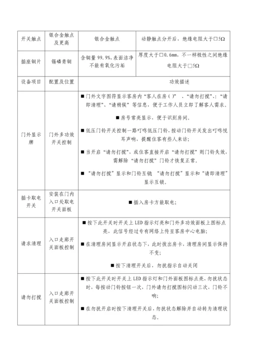 开关面板关键技术统一标准专项招标版.docx