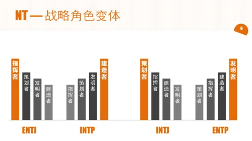 性格放大镜公司企业员工培训PPT模板