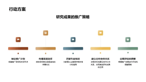 教育学研究探析