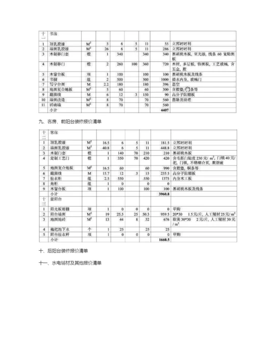 2017最新家庭装修预算表.docx