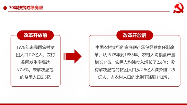打赢脱贫攻战精准扶贫脱贫彻底微党课PPT