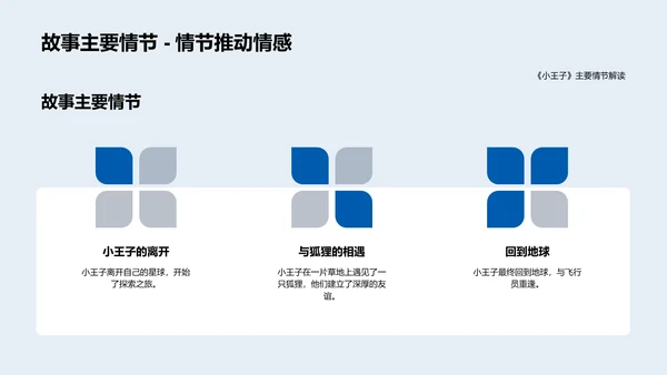 小王子深度解读PPT模板