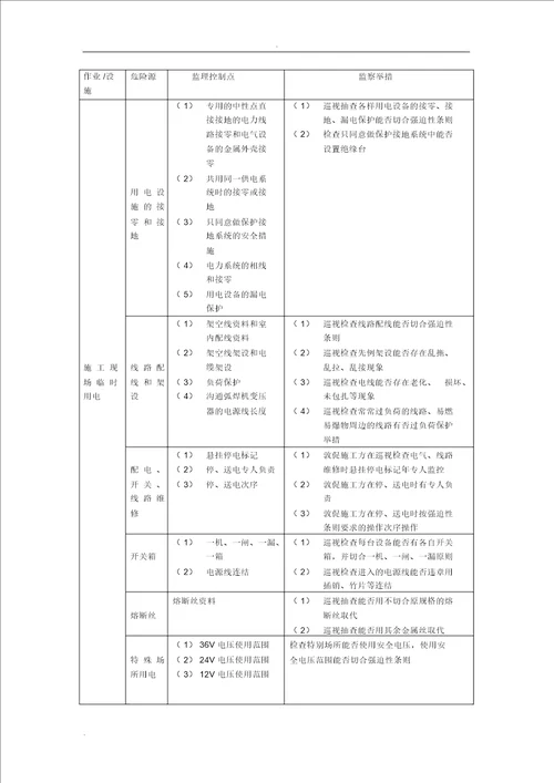 建筑工程危险源清单及控制措施