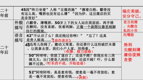 第15课《故乡》课件