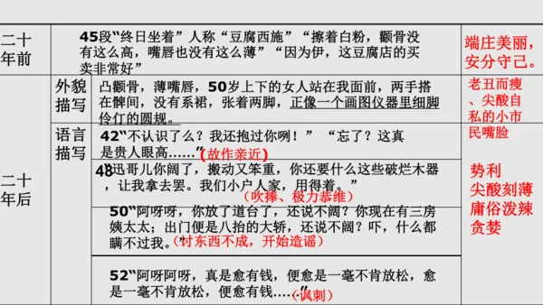 第15课《故乡》课件