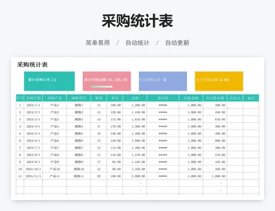 采购统计表